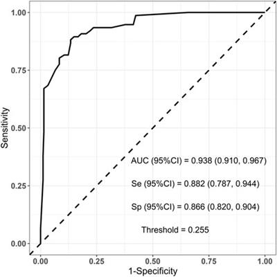 Development and validation of a nomogram for predicting rapid relapse in triple-negative breast cancer patients treated with neoadjuvant chemotherapy